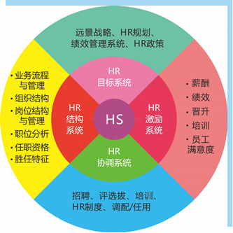 人力資源管理咨詢-廣州紅海企業管理咨詢有限公公司提供人力資源管理咨詢的相關介紹、產品、服務、圖片、價格、戰略規劃、人力資源、企業內需