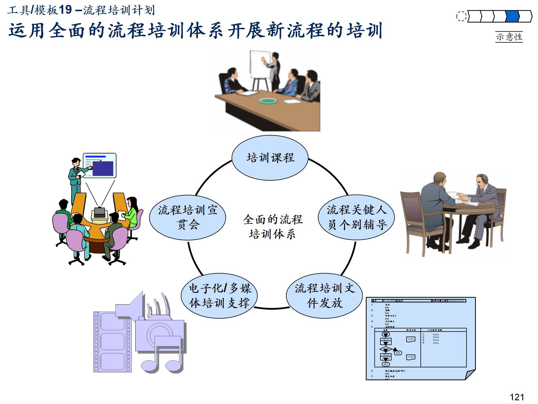 咨詢公司流程管理體系規(guī)劃建設方法論p153_企業(yè)_活動_戰(zhàn)略